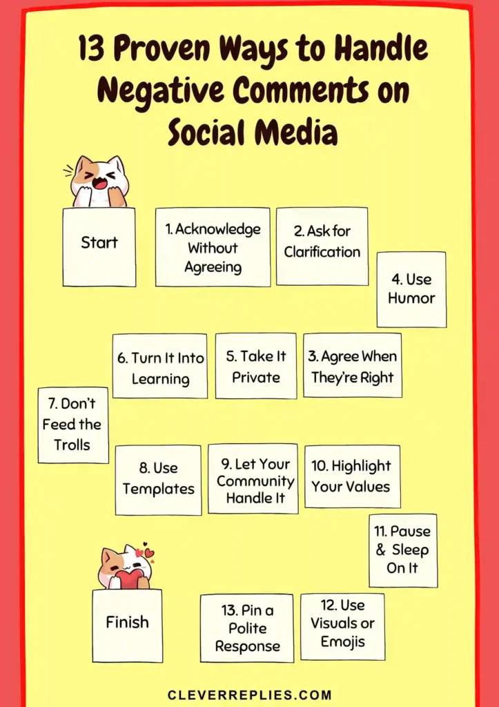 Ways to Handle Negative Comments on Social Media